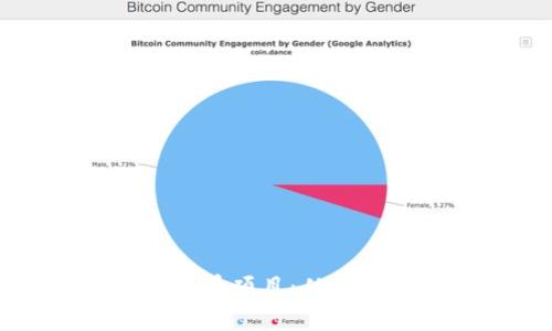 如何有效运营加密货币项目:从技术到市场的全面指南