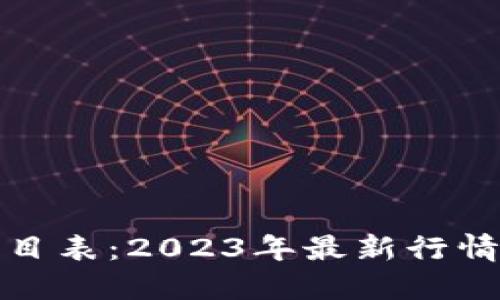 加密货币价目表：2023年最新行情及投资指南