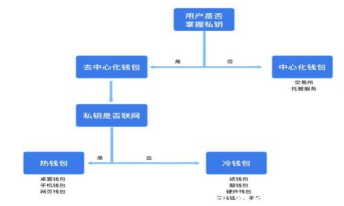 中国警方破获加密货币盗窃案:揭示背后的黑暗交易网络