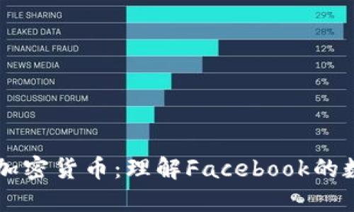 扎克伯格的加密货币：理解Facebook的数字货币项目