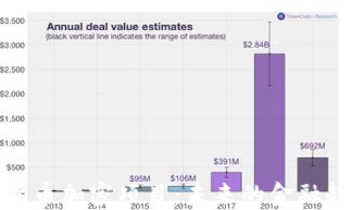 
探索中国货币加密项目：未来的金融趋势与挑战