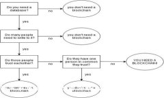 如何在加密货币投资领域找到最佳招聘机会？