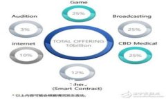 题目：精准掌握加密货币行情的最佳平台推荐