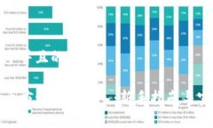 思考一个并且的加密货币应该怎样买入：新手指