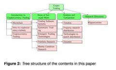 加密货币平台比较：如何选择最适合你的交易所