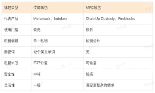 揭开KBO加密货币的神秘面纱：未来数字货币的投资机会