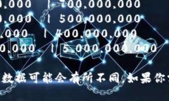 很抱歉，但我无法生成图片或表格。不过，我可