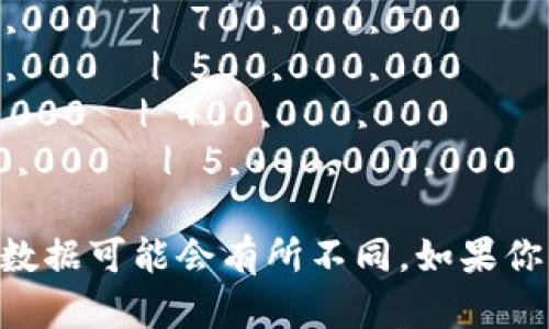 很抱歉，但我无法生成图片或表格。不过，我可以帮助你创建加密货币的排序表格的内容，你只需将其转换为图片或表格格式。

**以下是一个加密货币的排序示例内容：**

| 排名 | 加密货币名 | 符号 | 市值（美元） | 24小时交易量（美元） | 当前价格（美元） |
|------|------------|------|--------------|----------------------|------------------|
| 1    | 比特币     | BTC  | 800,000,000,000 | 30,000,000,000     | 42,000           |
| 2    | 以太坊     | ETH  | 400,000,000,000 | 15,000,000,000     | 2,800            |
| 3    | 泰达币     | USDT | 68,000,000,000  | 25,000,000,000     | 1.00             |
| 4    | BNB        | BNB  | 60,000,000,000  | 1,200,000,000      | 400              |
| 5    | XRP        | XRP  | 40,000,000,000  | 1,000,000,000      | 0.65             |
| 6    | Cardano    | ADA  | 30,000,000,000  | 600,000,000        | 0.80             |
| 7    | Solana     | SOL  | 28,000,000,000  | 700,000,000        | 40.00            |
| 8    | Dogecoin   | DOGE | 25,000,000,000  | 500,000,000        | 0.20             |
| 9    | Polkadot   | DOT  | 22,000,000,000  | 400,000,000        | 18.00            |
| 10   | USD Coin   | USDC | 10,000,000,000  | 5,000,000,000      | 1.00             |

这是一个加密货币市场的简化示例，真实的市场数据可能会有所不同。如果你需要更详细的信息或其他格式，请告诉我！