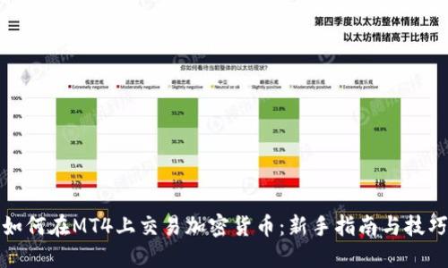 如何在MT4上交易加密货币：新手指南与技巧