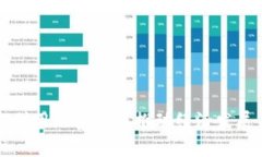 乌克兰如何利用加密货币推动经济发展与抗击危