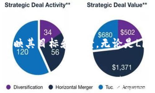 libra是加密货币这个主题相当有趣，其实Libra是由Facebook（现Meta）在2019年提出的一项加密货币项目。虽然名称为Libra，但在2020年该项目更名为Diem，意在更好地反映其目标和愿景。无论是Libra还是Diem，其背后的理念都引发了全球范围内的广泛讨论。为了更全面地理解Libra/Diem，加密货币的未来，以及其对全球金融体系的潜在影响，我们将从多个角度来探讨。

Libra/Diem：重塑全球金融的加密货币