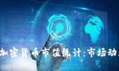 2023年全球加密货币市值统计：市场动态与未来展