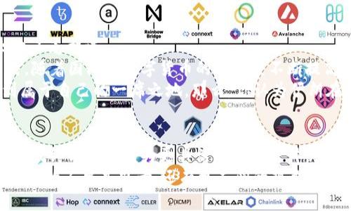   深入了解伊朗政府加密货币的政策与未来  / 

 guanjianci 伊朗政府, 加密货币, 数字货币, blockchain  /guanjianci 

引言：为何加密货币引发全球关注
加密货币，这个在过去十年中瞬息万变的领域，无疑已成为全球经济发展的一个重要话题。随着比特币的崛起，以及其他众多数字货币的出现，加密货币不仅影响了投资者和企业的决策，也引起了各国政府的持续关注。那么，伊朗政府在这个波澜壮阔的加密货币浪潮中又是什么样的立场呢？你是不是也对这个问题感到好奇？

伊朗政府的加密货币政策背景
面对经济制裁和国际局势的不确定性，伊朗近年来开始积极探索加密货币的潜力。自2018年以来，伊朗经济面临重大挑战，尤其是在石油出口锐减的情况下。这使得伊朗政府不得不寻找新的经济途径，特别是在数字货币和区块链技术迅速发展的背景下。
初步的政策制定集中在利用加密货币进行国际贸易，尤其是在与中国等国家的贸易往来中，将加密货币作为规避制裁的工具。这背后体现的是一种既希望利用新技术发展的决心，同时也是一种无奈的自我保护措施。你是否认同，这种做法会为伊朗的经济带来新的生机吗？

加密货币的合法化与监管框架
在伊朗政府逐渐认识到加密货币的潜力后，相关的法律法规也开始逐步完善。随着2019年伊朗中央银行出台的加密货币监管政策，伊朗成为了少数几个明确支持加密货币的国家之一。这一政策为加密货币的挖矿和交易提供了合法化的基础，但同时也设立了诸多监管条款，以确保市场的健康发展。
在这方面，伊朗政府采取了比较特殊的做法——对于国内的加密货币挖矿活动进行了管理和限制。为了确保国家电力资源的利用，政府通过对挖矿设备的发放许可证来控制这一行业的发展。这种选择是否真的能帮助国家有效利用资源，又是否会抑制自由市场的创新？

加密货币挖矿的经济影响
加密货币挖矿在全球范围内都是一项备受争议的活动。对于伊朗来说，挖矿的电力成本相对较低，因此吸引了大量国内外投资者。然而，这种现象也引起了一些经济学家的忧虑。随着越来越多的挖矿企业入驻，电力资源的消耗正在加大，而这在能源短缺的情况下无疑是一个不小的挑战。
与此同时，挖矿也为伊朗提供了新的就业机会和经济增长点。许多年轻人开始投身于这一领域，推动了技术创新和知识的传播。你有没有想到，这种局面能否为伊朗的未来经济带来突破？

国际贸易：加密货币的助力与风险
伊朗政府对于加密货币的支持，从某种程度上来说是一种对传统金融体系的反叛。利用加密货币进行国际贸易，不仅能够减少对美元的依赖，同时也能在一定程度上规避国际制裁带来的压力。
然而，这其中的风险也是不可忽视的。由于缺乏国际监管，加密货币的波动性使得其在贸易中可能带来巨大的价值风险。此外，洗钱和其他非法活动的风险增加也令各国对于加密交易持谨慎态度。这种情况下，伊朗政府如何平衡利益与风险，似乎也是一个亟待解决的重要议题。你觉得这样的未来是否值得期待？

公众态度与社会反馈
尽管政府在推进相关政策的过程中付出了不少努力，但社会各界对于加密货币的看法依然存在较大的分歧。有人认为，加密货币是现代金融的未来，而有人则对此持怀疑态度，认为其风险过高，不适合广泛普及。在这种背景下，加密货币的推广需要更多的教育和普及工作。
特别是在年轻人中，很多人对区块链技术和加密货币表现出了极大的热情，他们希望通过投资获得更多的收益。然而，缺乏相关知识的普通民众往往难以理解这一新兴领域的复杂性。在这种情况下，政府和社会各界应联合进行宣传，帮助民众正确看待加密货币的机会与挑战。你认同这样的方法吗？

未来展望：伊朗的加密货币之路
展望未来，伊朗在加密货币领域的布局是否能够成功，将在很大程度上取决于国内外环境的变化以及政策的落实。尽管当前面临许多挑战，但也不乏机遇。
近年来的技术进步使得加密货币和区块链技术的应用领域愈发广泛，伊朗若能在这一领域稳扎稳打，或许能够找到属于自己的发展道路。同时，随着国际对数字货币的接受度不断提高，未来的贸易格局也可能发生巨变，伊朗的地位或将成为全球货币舞台上不可忽视的一部分。
然而，这一切都需要时间、资源和持续的努力。如果政策能够有效执行，社会也能积极参与，伊朗或许能在这一片繁荣的数字财富蓝海中寻找到属于自己的一席之地。那么，你认为伊朗在加密货币的探索中有哪些值得关注的地方呢？

结尾：比特币与伊朗的全面未来
综上所述，伊朗政府在加密货币领域的探索无疑是宏观经济与微观政策结合的一个典型案例。虽然面临诸多挑战，但这条路却也充满了可能性。最终能否蜕变为更具活力的经济体，或许就存于它与加密货币的关系之中。
作为读者的你，不妨也思考一下，数字货币是否真的是未来金融的必然趋势？伊朗的加密货币探索给我们哪些启示？未来又将如何书写？留给我们的不单是思考，还有更广阔的想象空间，等待去探索。