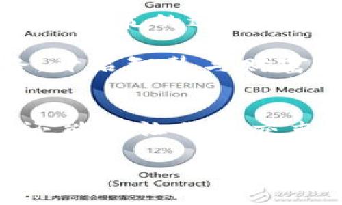 加密货币板块：揭秘数字货币的未来发展趋势

加密货币, 数字货币, 区块链技术, 投资策略/guanjianci

什么是加密货币？
在当今数字经济的浪潮下，加密货币逐渐成为了金融市场的重要组成部分。但你是否真正了解加密货币是什么呢？加密货币是一种使用加密技术进行安全交易的数字货币。与传统货币不同，加密货币不依赖于中央银行或政府的支持，而是基于区块链技术开发而成。

区块链是一种分布式账本技术，可以保证交易的事实透明且不可篡改。这意味着每一次交易都将被记录在一个公开的数据库中，任何人都可以查看，这在一定程度上提升了安全性和透明度。那么，加密货币如何影响我们的未来呢？

加密货币的行业现状
加密货币自2009年比特币问世以来，经历了巨大的波动与变化。尤其是在2020年后，随着越来越多的机构投资者进入市场，整个行业的热度急剧上升。你是否注意到，加密货币的市值在短短几年内飙升至万亿级别？

不少分析师认为，这一现象反映了人们对传统金融体系的不信任，以及对加密资产未来价值的强烈期待。根据统计数据，目前全球约有超过 7000 种加密货币，各自都有不同的特性与应用场景，从简单的支付手段到复杂的智能合约平台，应有尽有。你是不是也对某种特定的加密货币感到好奇呢？

加密货币的应用场景
尽管加密货币的用途尚在不断发展，但许多行业已经在探索和采用这一新兴技术。例如，在金融领域，加密货币提供了一种去中心化的交易方式，降低了交易成本，提升了交易效率。还有在供应链管理中，通过区块链技术提升透明性和可追溯性，使得过程中的每一步都得以记录和验证。

更有趣的是，加密货币在社会公益和艺术领域的应用也逐渐得到认可。比如，通过发行NFT（非同质化代币），艺术家能够直接与消费者建立联系，减少中介环节。这种点对点的交易模式，确实让人感到激动不已！你是否想过自己会在这个领域引领潮流？

投资加密货币的风险与回报
与任何投资一样，加密货币市场也具备高风险与高回报的特性。尽管一些人因此获取了巨额财富，但也有不少投资者在市场波动后付出了惨痛的代价。对此，你是否会觉得加密货币的投资更加“刺激”？

根据数据来看，2021年比特币的价格一度高达6万美元，而后几个月内却回落至3万美元。这样的波动不禁让人思考，在这个充满不确定性的市场中，如何才能进行有效的风险管理和投资决策呢？ 

政府在加密货币中的角色
随着加密货币的流行，许多国家和地区开始积极探讨如何监管这一新兴市场。在一些国家，加密货币被视为合法的支付方式，而在另一些国家，它们则被禁止。不同的政策背景又如何影响投资者的选择？

例如，中国曾于2021年全面禁止比特币挖矿，将其视为对环境的不良影响。但你是否想过，这样的监管措施背后的原因是什么呢？在全球范围内，政府的态度将直接影响这一市场的趋势与走向。

区块链技术的未来展望
区块链技术的发展为加密货币的演变提供了强有力的支撑。随着技术的不断成熟，许多专家认为，未来将会涌现出更多的创新应用。包括去中心化金融（DeFi）平台、智能合约和供应链管理等，它们将进一步推动传统行业与数字经济的融合。

你是否会期待，未来的社会能因为区块链技术而变得更为高效与透明？这不仅是科技革新的趋势，也是社会发展的必然方向。那么这些变化将对我们的生活产生怎样的影响呢？

普通投资者如何参与加密货币市场
越来越多的普通投资者开始关注加密货币，但在进入之前，你是否了解自己需要掌握的知识和技能呢？选择合适的交易所、了解数字钱包的使用、定义清晰的投资策略，都是必不可少的环节。此外，保持对市场走势的敏感度，及时学习与反馈，也是成功投资的关键。

小白投资者在初入市场时，最重要的是要控制好情绪，不被市场的短期波动所左右。这时，如果有正确的心态与适合的计划，是否可以更好地应对未来不确定性呢？

最后的思考
总的来说，加密货币在数字经济中扮演了越来越重要的角色，它的未来发展充满希望和挑战。随着技术的进步，应用场景的扩展，以及政府监管政策的逐步形成，加密货币市场无疑会继续吸引越来越多的投资者和创新者参与其中。

你是否准备好迎接这个充满激情和可能性的时代呢？在这条探索之路上，希望每一个对加密货币感兴趣的人都能找到适合自己的投资之路，开启智慧与财富的新篇章。

进一步学习与探索
如果你希望深入了解加密货币的世界，不妨关注一些相关的教育资源、在线课程和讨论社群。这些不仅可以帮助你提升自身的知识和技能，还能够让你结交志同道合的朋友，为你的投资之路增添更多的能量与信心。

未来已来，成为加密货币的参与者，或许将成为你迈向新生涯的重要一步。你是不是也期待迎接这样的挑战呢？