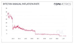 bianoti如何通过韩国加密货币推广网站提升投资收