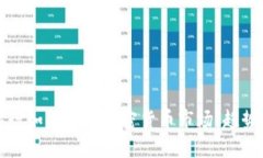 三大银行如何参与加密货币市场：趋势与挑战