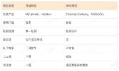 波兰对加密货币的影响：政策、市场与未来展望