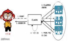 “B特派刀锋”和“护盾”分别是《英雄联盟》中