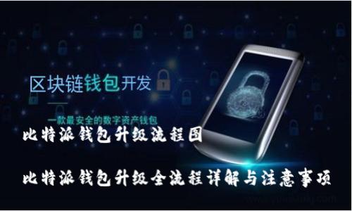 比特派钱包升级流程图

比特派钱包升级全流程详解与注意事项