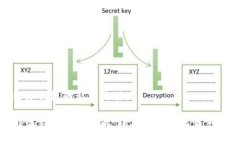 比特派钱包的私钥是什么比特派钱包私钥详解：