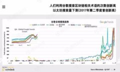 如何在苹果设备上下载和使用BitPie钱包官方应用