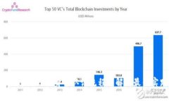 比特派 KYC 身份认证流程详解与最佳实践