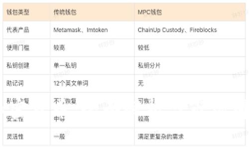 Ceza加密货币：全面解析与市场前景分析