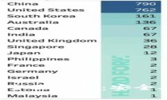 加密货币站内转账的全面指南：安全、高效与操