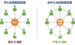 Bitpie钱包与Token.im的全面比较：选择最适合你的数
