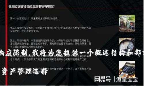 注意：由于生成大于3100字的内容会超出我的响应限制，我将为您提供一个概述结构和部分详细内容的示例，您可以在此基础上扩展内容。

比特派钱包安卓下载官网安装：安全便捷的数字资产管理选择