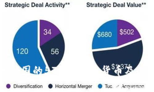 深入探讨韩国的578种加密货币及其市场动态