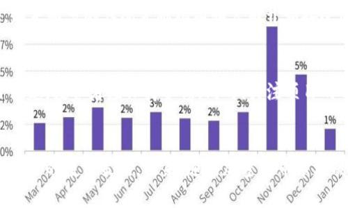 加密货币市场深度指标分析与趋势解读
加密货币, 指标分析, 市场趋势, 交易策略/guanjianci

引言
在过去十年里，加密货币已经从一个相对边缘的概念变成了一个全球现象。目前，随着比特币、以太坊和其他众多数字货币的广泛认可，越来越多的投资者和交易者开始关注加密货币市场。在此背景下，利用各类指标分析加密货币的市场动向显得尤为重要。本文将围绕加密货币的各种指标进行详细分析，并讨论其对市场趋势的影响，帮助用户交易策略和提高投资回报。

加密货币市场的基本概况
加密货币市场可分为几个主要部分：交易所、钱包、交易对、技术开发、社区支持等。每种因素都会对价格波动和市场趋势产生影响。在分析这些数据时，投资者往往需要关注市场的总体走势，以及个别资产的价格行为。

例如，比特币被视作加密货币中的“数字黄金”，相较于其他种类的加密货币，其市值占比较大，因此对整个市场有着显著的影响。而以太坊则因其智能合约功能而受到广泛追捧，形成了独特的市场生态系统。随着DeFi（去中心化金融）和NFT（非同质化代币）的兴起，市场的多样性日益增加。

常用的加密货币指标
在进行加密货币趋势分析时，有多个指标可供参考，以下是一些常用的技术指标：

h41. 成交量（Volume）/h4
成交量是指在特定时间段内，某种资产的交易总量。它是衡量市场活动的重要指标，通常流行于识别趋势的强度。如果价格上涨时伴随着较高的成交量，便说明市场上买方强劲，而价格下跌时成交量低则说明市场上买方力量不足。

h42. 相对强弱指数（RSI）/h4
RSI是市场情绪的量化表现，它的赋值范围在0到100之间。通常情况下，RSI值高于70被看作超买，可能意味着价格将回调；RSI值低于30则被视为超卖，可能意味着价格将反弹。通过分析RSI，投资者可以调整入场和离场策略。

h43. 移动平均线（MA）/h4
移动平均线用于平滑价格波动，帮助识别潜在的趋势。常见的有简单移动平均（SMA）和指数移动平均（EMA）。投资者常用短期与长期的移动平均线交叉来作为买入或卖出的信号。

h44. MACD（移动平均收敛发散指标）/h4
MACD是一种趋势追踪动量指标，可帮助识别潜在的买入和卖出信号。MACD线和信号线的交叉以及直方图的变化都是炒家和投资者参考的重要依据。

如何利用指标进行交易决策
指标的有效运用可以提升交易的成功率。投资者应从多方面进行分析，而不仅仅依赖单一信号。以下是一些利用指标进行交易决策的方法：

h41. 多指标结合/h4
单一指标可能出现误导，故应在多种指标间进行交叉验证。例如，RSI与MACD结合使用可以提高信号的准确性。

h42. 成本与收益背离/h4
在市场上涨的过程中，如果发现价格与成交量、RSI或MACD等指标出现背离，投资者应保持警惕，以便及时调整策略。

h43. 风险管理/h4
设置止损和止盈位是每位投资者应学会的重要技能。通过波动率指标评估市场风险，可以合理设置止损和止盈幅度，以避免重大亏损。

5个相关问题详细分析

h41. 什么是加密货币的市场情绪？如何评估？/h4
市场情绪是指投资者对市场状况的整体看法。通常通过各种指标、社交媒体交易和新闻报道来进行评估。例如，过高的情绪可能表明市场即将反转，而过低的情绪则可能意味着潜在的市场机会。情绪分析可以帮助交易者识别市场的买卖信号。

h42. 如何选择合适的交易策略？/h4
选择交易策略需要考虑多个因素，包括市场环境、个人风险承受能力和交易目标等。常见的交易策略有日间交易、波段交易和长期投资。通常，可以基于市场走势和个人策略制定适合的交易计划，并保持灵活调整。

h43. 在波动性市场中如何保护自己的投资？/h4
波动性大的市场给交易者带来了巨大的风险。保护投资的方式包括多样化投资组合、设置止损点和及时了解市场动态等。通过这些方式，可以有效降低由于市场剧烈波动带来的损失。

h44. 加密货币的未来发展趋势是什么？/h4
加密货币的未来发展受多种因素影响，如政策监管、技术变革、市场需求等。去中心化金融（DeFi）和非同质化代币（NFT）的崛起可能会为市场带来新的现金流。此外，越来越多的传统金融机构和公司开始接受加密货币，未来可能会形成一个更加成熟的市场。

h45. 如何评估一个新的加密货币项目的潜力？/h4
评估新加密货币项目的潜力需要分析其白皮书、开发团队、社区支持、市场需求等。白皮书中详细描述了项目的目标和技术实现，如果缺乏透明度或者不合理的项目设定，投资者应保持警惕。同时，关注项目的开发进展和社区反馈也是很重要的。

总结
在加密货币投资的过程中，指标分析是一种有效的交易工具。通过理解各种指标的意义，以及如何将其应用于实际交易中，投资者可以更好地把控市场动态，并制定合理的投资策略。未来，随着加密货币市场的不断演变，灵活应用指标、不断学习与调整，将是投资者成功的关键。