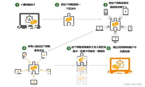   B特派有没有手续费？详细解析和使用指南 / 
 guanjianci B特派, 手续费, 资金转账, 在线支付 /guanjianci 

B特派作为一种方便快捷的在线支付和资金转账工具，近年来越来越受到用户的青睐。用户在使用这类服务时，通常最关心的便是手续费问题。手续费直接影响到交易的成本，因此了解B特派的相关费用情况，能够帮助用户在使用过程中做出更理智的决策。

本文将从多个角度详细探讨B特派的手续费问题，并提供使用B特派的指南。我们还将回答一些常见问题，帮助用户更好地理解这一工具的优势和局限性。

1. B特派的手续费结构
对于用户来说，理解B特派的手续费结构至关重要。一般而言，手续费通常由以下几个方面构成：

1. **转账手续费**：这通常是用户在向其他用户转账时需要支付的费用。B特派为了方便用户，可能会在特定的活动期间免除这些费用，或对小额转账提供优惠。
  
2. **提现手续费**：用户将资金提现至银行卡时，可能会收取一定比例的手续费。这种费用一般会在用户提现时明确告知。

3. **跨境交易手续费**：如果用户进行跨境交易，手续费可能会更高。因为不同国家之间的支付系统和货币兑换政策复杂，涉及更多的平台合作和额外费用。

上述费用会因B特派的推广活动和市场策略而有所变化，因此用户在进行任何交易之前，建议先查询官方信息以获得最新的费用标准。

2. 如何注册和使用B特派
注册B特派的过程相对简单，通常只需按照以下步骤进行：

1. **下载应用程序**：用户首先需要在手机应用商城下载B特派应用程序。应用程序在各大平台均可找到，如iOS和Android系统。

2. **注册账户**：下载后，用户需要填写基本信息注册账户。通常需要提供手机号码、身份证号码以及其他一些必要的身份验证信息。

3. **实名认证**：为了确保安全，用户需要进行实名认证。这个过程可能需要上传身份证的扫描件，并根据系统提示进行操作。

4. **绑定银行卡**：注册完成后，用户需要将自己的银行卡与B特派账户绑定，以便进行资金存取。这一过程一般比较简单，只需输入银行卡号和一些其他相关信息。

5. **体验服务**：完成所有步骤后，用户就可以体验B特派提供的各项服务，包括转账、付款、收款等。用户可以在个人账户中随时查看自己的交易记录和手续费情况。

3. B特派的诚信与安全性
在选择使用任何在线金融工具时，用户最关注的莫过于安全性。B特派在这方面采取了多重措施，以保证用户的信息和资金安全：

1. **数据加密**：B特派会对用户的数据进行加密处理，确保用户的个人信息和资金交易不会被外部恶意攻击者获取。

2. **风控系统**：B特派拥有完善的风险控制系统，能够实时监测并预防可疑交易。一旦发现异常行为，会第一时间冻结相关账户，保障用户的资金安全。

3. **合规监管**：作为一家正规的在线支付平台，B特派会遵循国家的金融法规，定期接受相关部门的审计和检查，确保其服务的合法性与合规性。

4. **用户保障**：B特派向用户承诺一定额度的资金保障服务，若因平台故障或其它原因导致用户资金损失，平台会根据情况给予一定的赔偿。

4. 常见费用问题的解答
在使用过程中，用户可能会对手续费产生各种疑问。以下是一些常见的费用问题及其解答：

1. **B特派转账需要支付手续费吗？**
这一问题的答案是“视情况而定”。在大多数情况下，小额转账可能是免费的，但大额转账或者特定的交易类型则可能会收取手续费。用户在使用前可在应用中查看具体费用说明。

2. **提现到银行账户需要手续费吗？**
是的，提现通常会涉及一定的手续费。这一费用可能根据用户的提现金额和方式而有所不同。用户可以在提现时查看具体费率。

3. **跨境交易的费用如何计算？**
跨境交易通常涉及附加费用，包括汇率调整和平台费用，这些费用可能会较高。建议用户在进行跨境交易之前，详细了解平台的相关信息和费用标准。

4. **如何减少手续费支出？**
用户可以选择在特定的促销活动中进行转账或提现，以免去或减少手续费。此外，选择合适的交易金额和方式，也是降低手续费的有效策略。

5. **如果觉得手续费太高，我该怎么办？**
如果用户对B特派的手续费感到不满意，可以向客服反馈，或在社交媒体上进行讨论。同时，还可以考虑其他类似的平台，寻找更适合自己的支付工具。

5. B特派的未来发展方向
随着科技的进步，在线支付和资金转账行业正在迅速演变。B特派的发展也在不断适应市场的需求：

1. **技术创新**：B特派未来可能会投入更多的资源，进行技术方面的创新，提升平台的安全性和用户体验，例如引入人工智能和区块链技术。  

2. **扩展服务范围**：B特派还可能会不断扩展业务范围，推出更多样化的金融产品，满足不同用户的需求。  

3. **加强用户教育**：为了提高用户的金融素养，B特派或将推出一些关于如何有效使用其产品的教育类内容，帮助用户做出更理智的金融决策。  

综上所述，虽然B特派可能会涉及一定的手续费，但其灵活性、便捷性及日渐完善的安全措施使得其依然是众多用户的优选。了解相关费用和使用技巧不仅可以帮助用户成本，还能够提升整体使用体验。希望本文能够为有意向使用B特派的用户提供有价值的信息和帮助。
