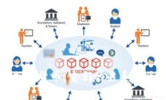 数字货币与加密货币：它们的关系与区别全面解