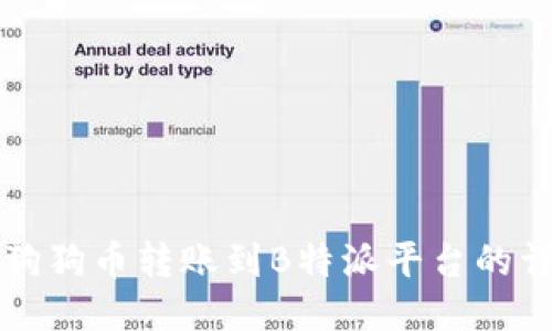 如何将狗狗币转账到B特派平台的详细指南